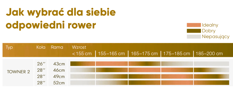 tabela towner dopasowanie.png